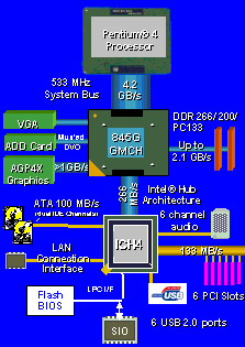 Intel D845glad  -  11