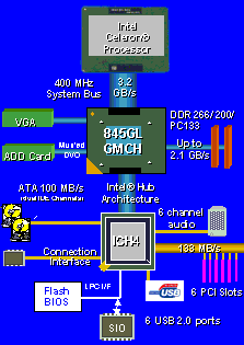 845GL diagramm