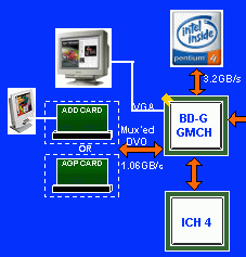 i845G: flexibility