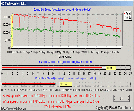hdtach, 845G, USB2, small