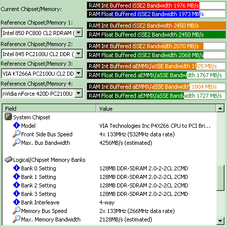 Sandra2002, memory bandwidth