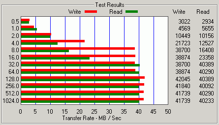 ATTO Disk Benchmark Test Results