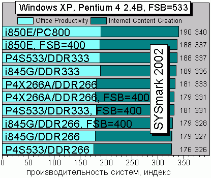 SYSmark 2002