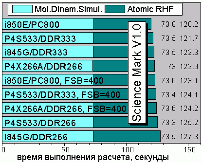 Science Mark V1.0
