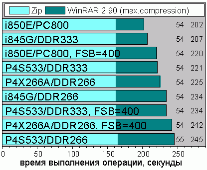WinRAR 2.90