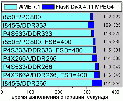 FlasK DivX 4.11 MPEG4 Encoding