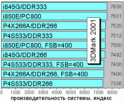 3Dmark 2001
