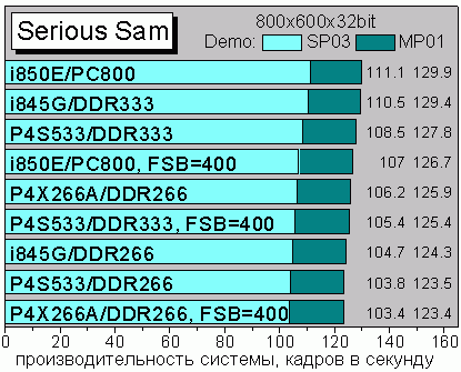 Serious Sam Demo