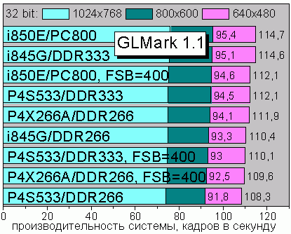 Vulpine GLmark 1.1p