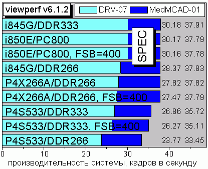 SPEC viewperf v6.1.2, tests 2 and 5
