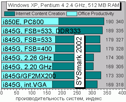 SYSmark 2002