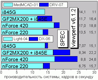 SPEC viewperf v6.1.2