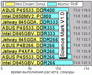 Science Mark V1.0
