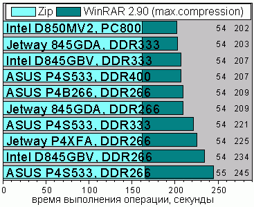 WinRAR 2.90