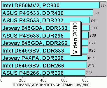 alt=Video2000