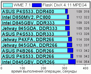 FlasK DivX 4.11 MPEG4 Encoding