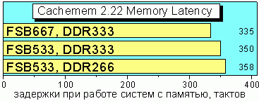 Memory Latency