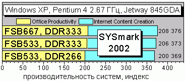 SYSmark 2002