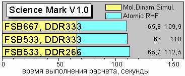 Science Mark V1.0