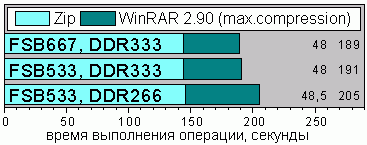 WinRAR 2.90