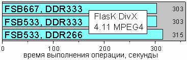 FlasK DivX 4.11