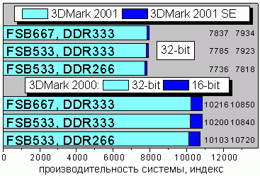 3Dmarks