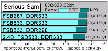 Serious Sam Demo
