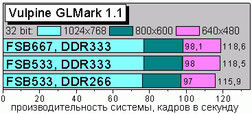 Vulpine GLmark 1.1p