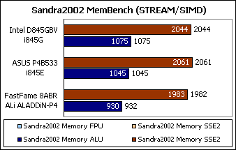 Sandra2002-MemBench.gif