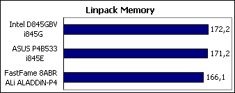 Linpack-Memory.gif