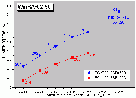 Масштабируемость в WinRAR 2.90