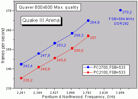 Масштабируемость в Quake III Arena