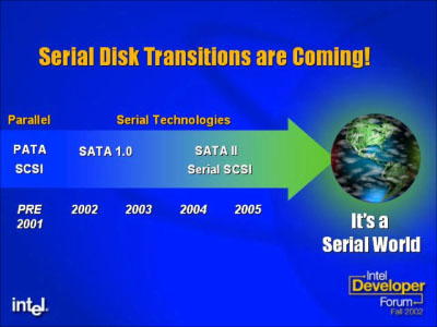 SATA_roadmap