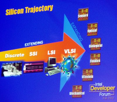Gelsinger_siliconextend