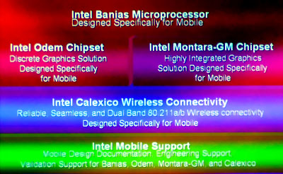 Banias_Chipsets