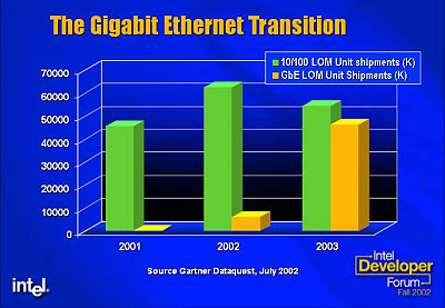 Gbit_progress