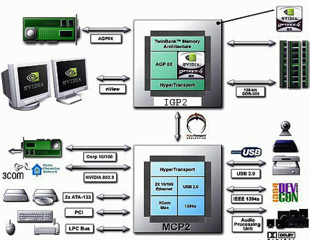 nForce2_sch_450