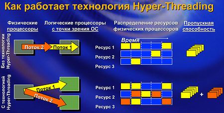 ��� �������� ���������� HT ���2