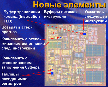 �������� ����������, ���������� �� ��
