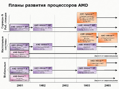 amd_plan_small.jpg