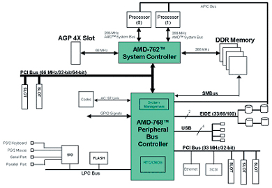 bs_amd768_762.jpg