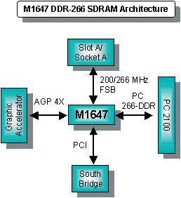 m1647_ddr266.jpg