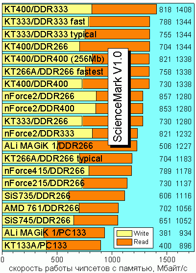 SciMarkMem-rd.GIF