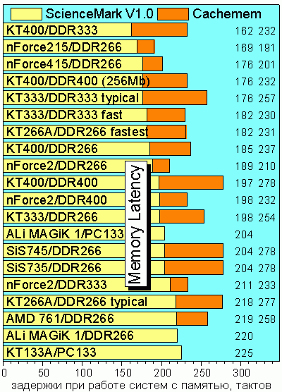 Latency.GIF