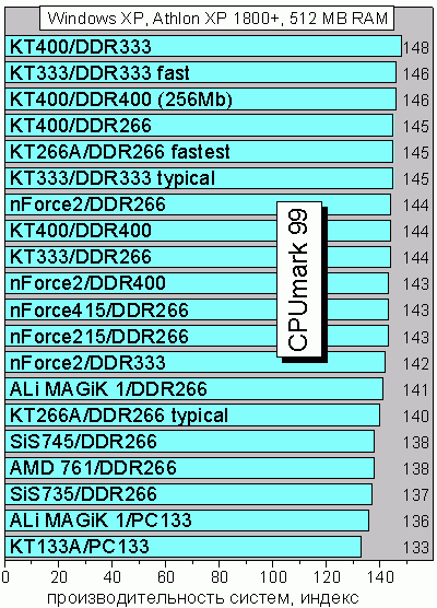 CPUmark99.GIF
