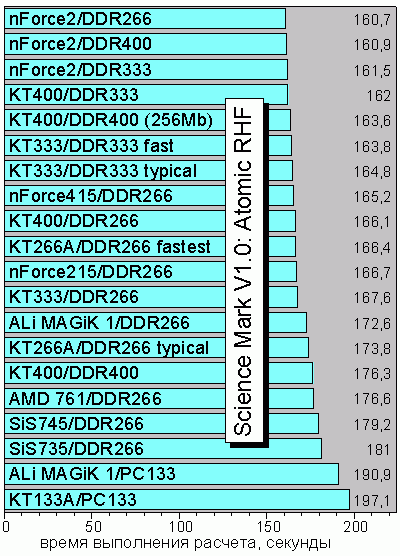 SciMark10RHF.GIF
