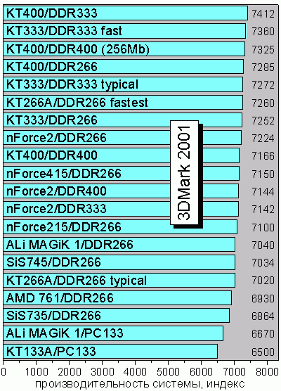 3Dmark2001.GIF
