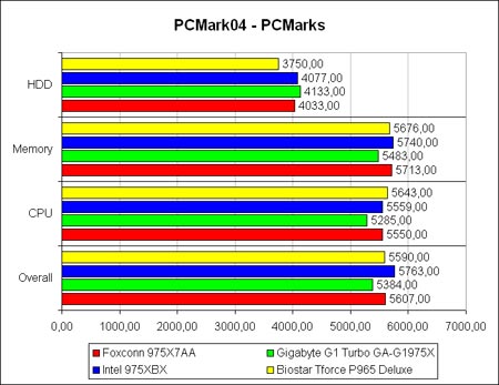 PCM04-score