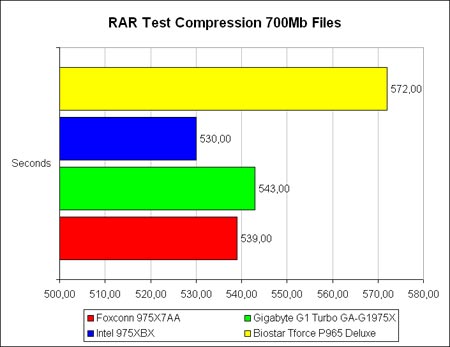 RAR