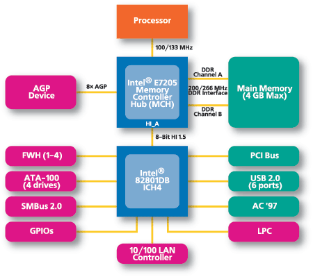 E7205diagram.gif
